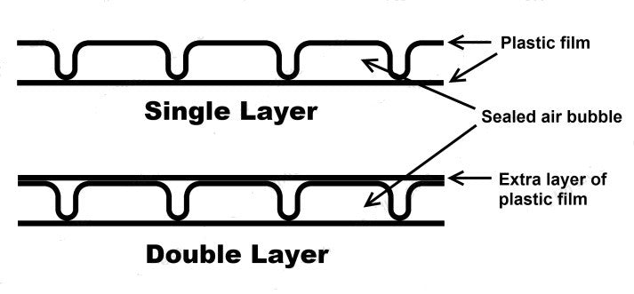 difference between single and double layer bubble wrap